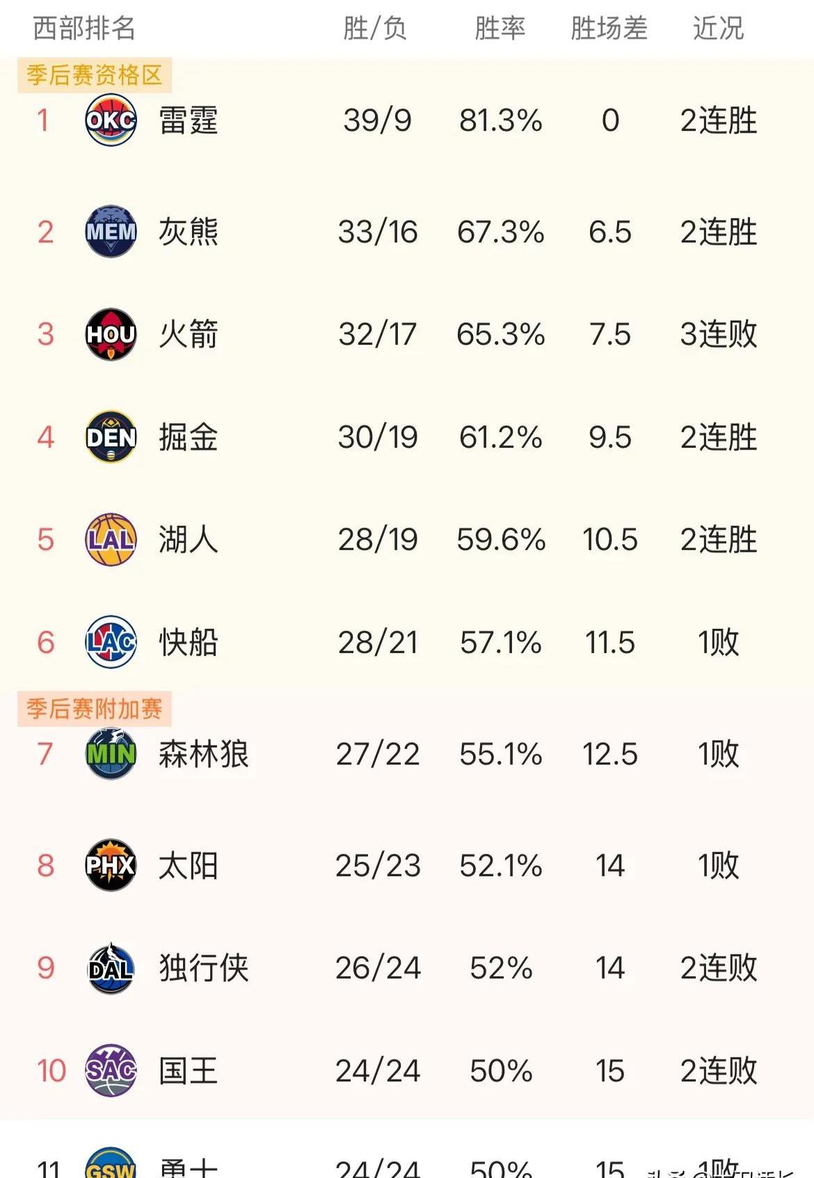 强队遭遇连败，面临短期困境(弱队和强队之间的比赛,结果往往不言而喻)