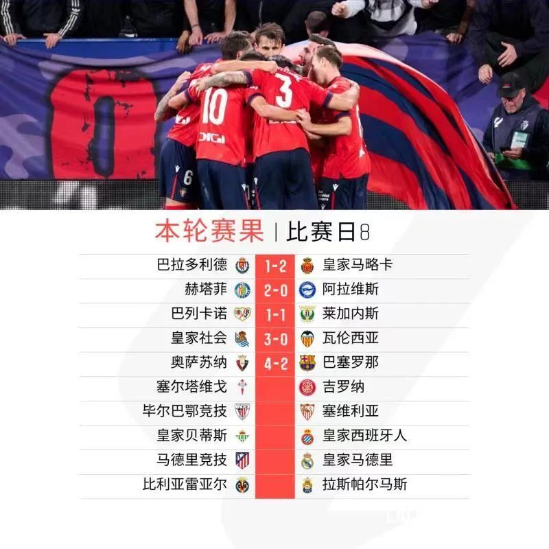 包含赫塔菲取得连胜，继续领跑积分榜的词条