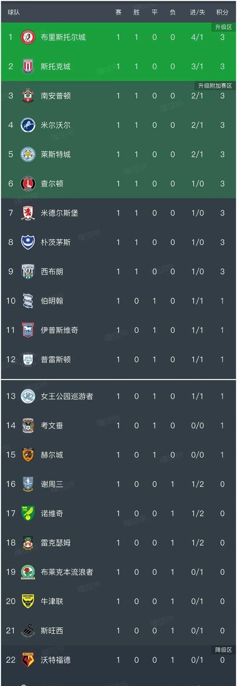 关于南安普顿主场大胜，重返积分榜前列的信息