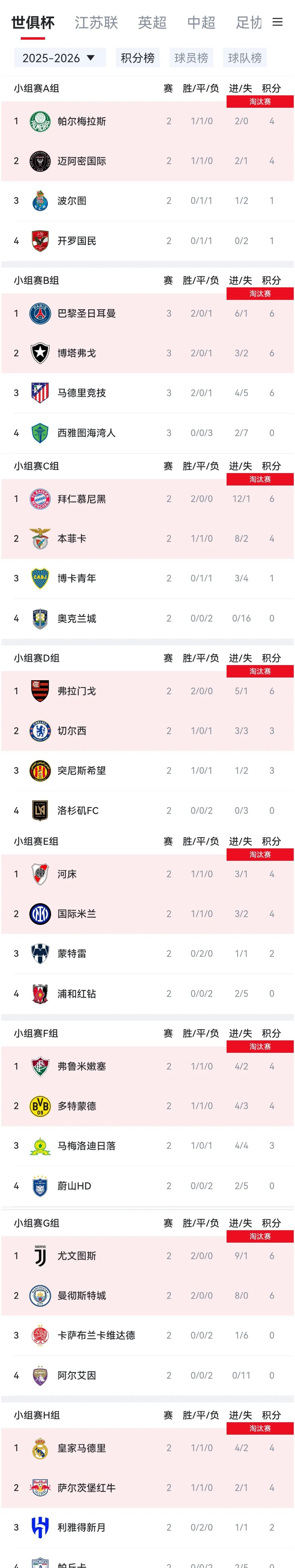 曼城客场逆转多特蒙德，晋级欧冠四强